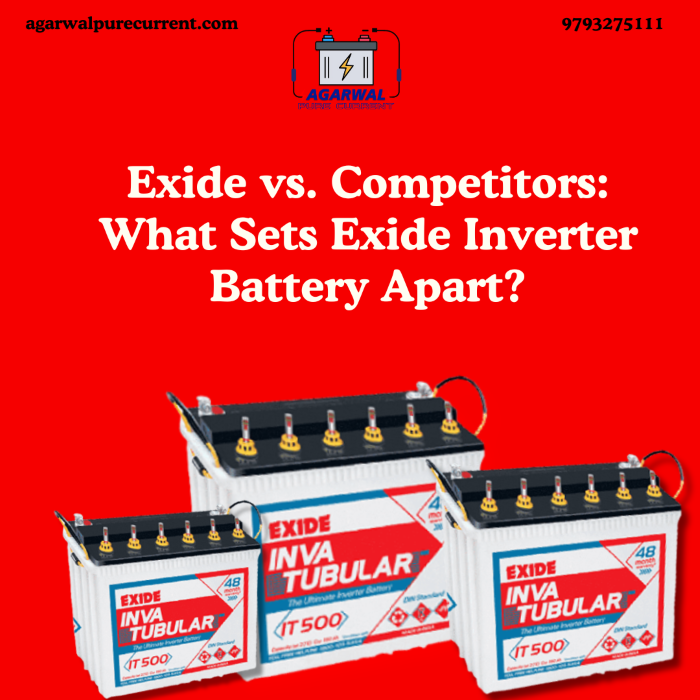 Exide inverter battery Vs Competitors